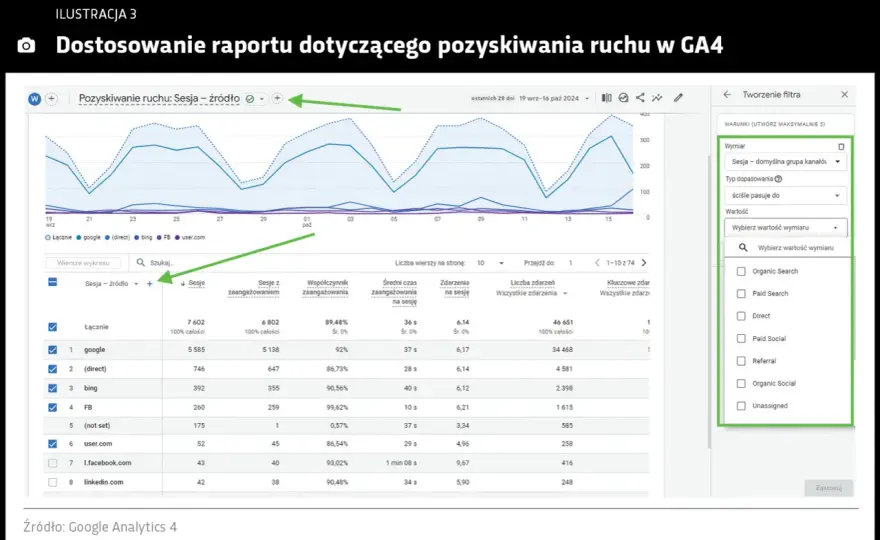 Link UTM - Jak mierzyć skuteczność kampanii w GA4?