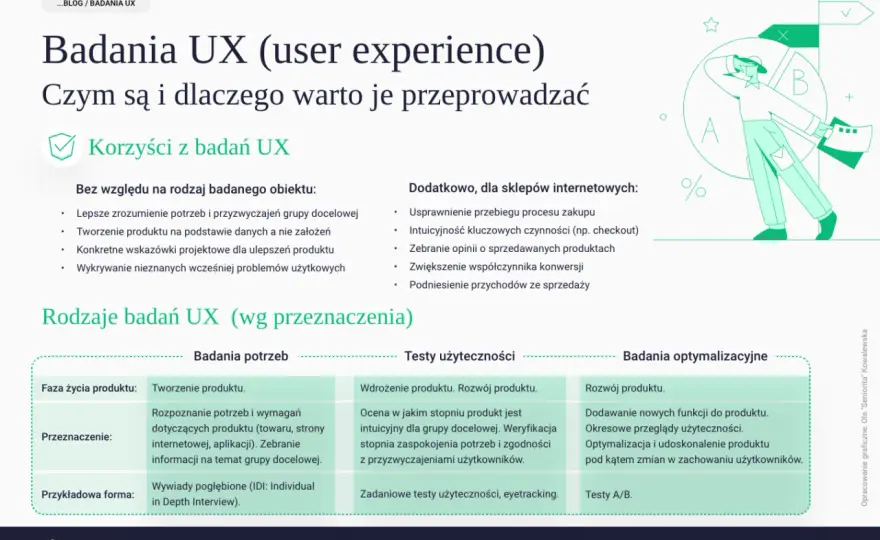Badania UX - Jak znaleźć i usunąć bariery blokujące konwersję?
