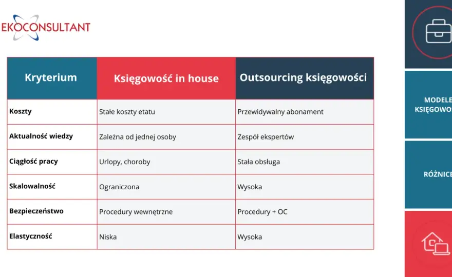 Obsługa programów lojalnościowych - In-house czy outsourcing?
