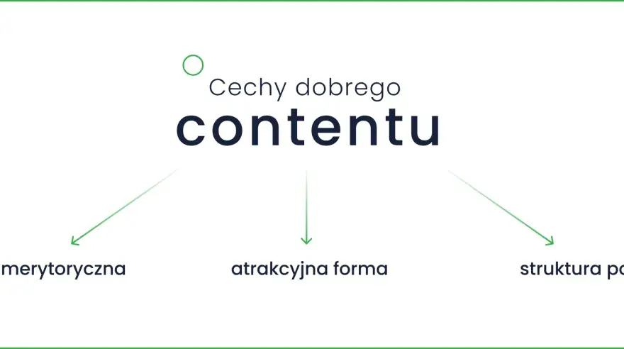 Kontent - co to jest i dlaczego jest kluczowy w internecie?