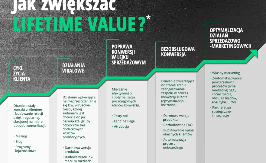 LTV co to - Dwa kluczowe znaczenia w finansach i biznesie