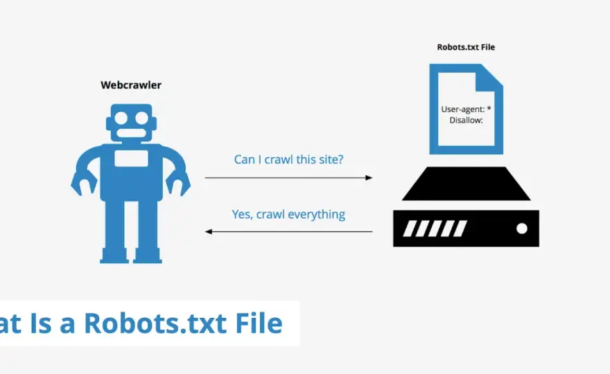 Plik robots.txt - Jak go poprawnie ustawić i uniknąć błędów SEO?