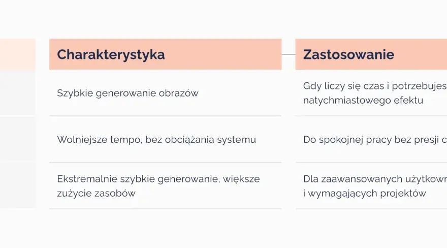 Midjourney - Jak przejść od pomysłu do obrazu bez marnowania czasu?