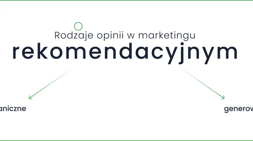 Marketing rekomendacyjny - Dlaczego polecenia wygrywają z reklamą?