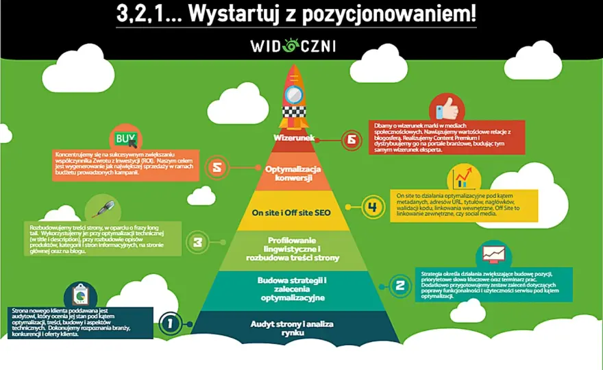 Jak pozycjonować bloga? Zwiększ ruch i stań się ekspertem