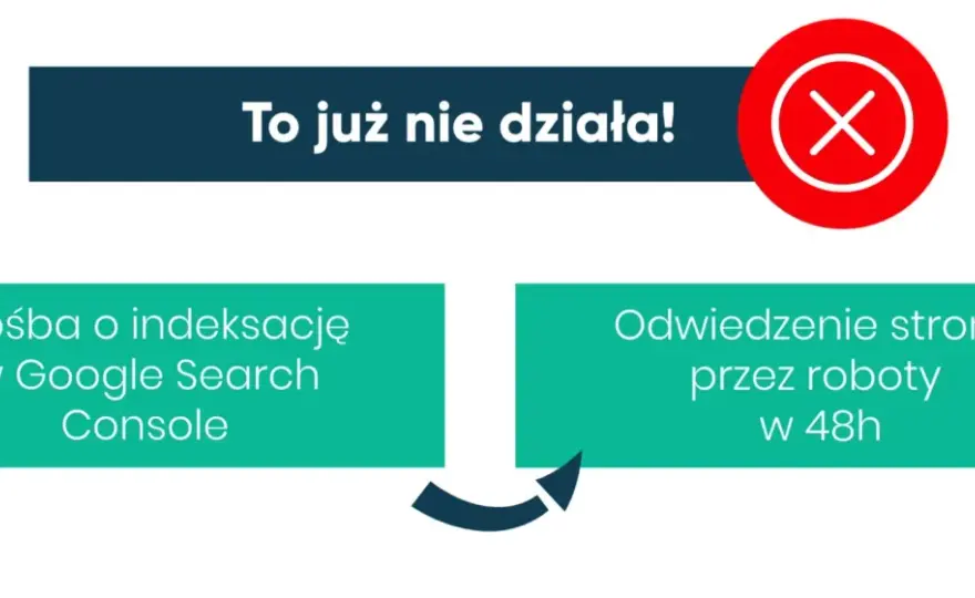 Podstawy SEO i indeksacji - Dlaczego Twojej strony nie ma w Google?
