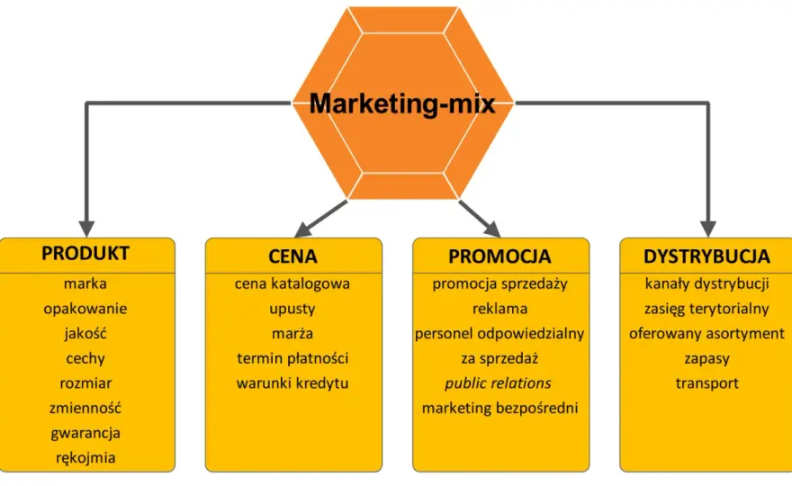 Sponsoring w marketingu - jak budować markę i zyskiwać klientów?