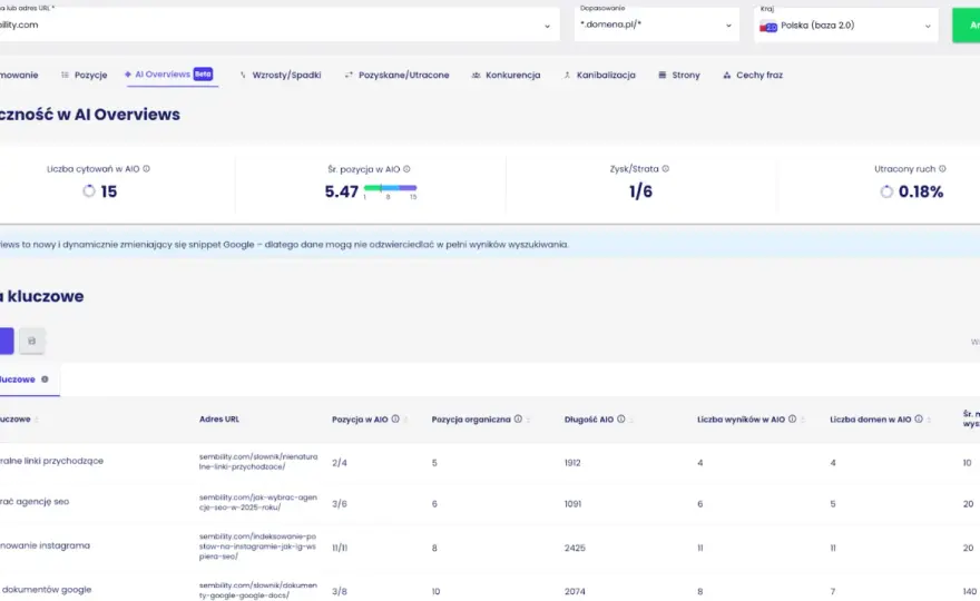 Senuto - co to? Odkryj, jak zwiększyć widoczność w Google