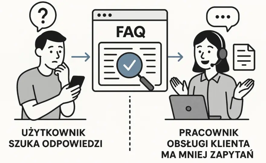 FAQ - co to i jak stworzyć skuteczną sekcję na stronie?