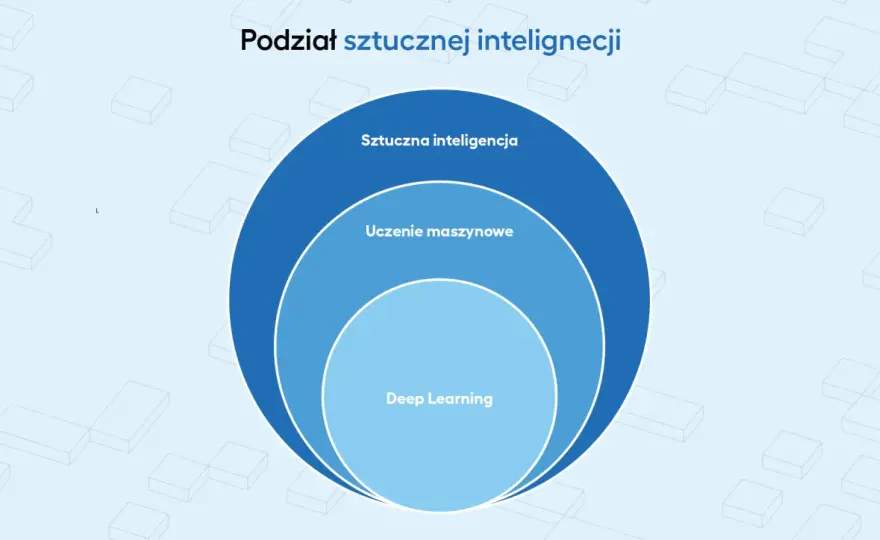 Przykłady uczenia maszynowego - Jak technologia działa w praktyce?