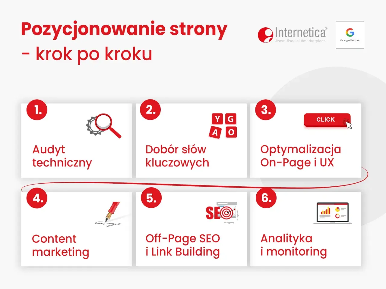 Jak pozycjonować stronę: 6 kroków od audytu technicznego po analizę. Poznaj skuteczne metody SEO.