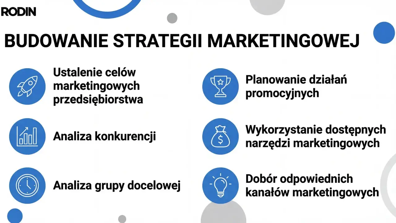 Kluczowe rodzaje strategii marketingowych: ustalanie celów, analiza konkurencji i grupy docelowej, planowanie promocji, wykorzystanie narzędzi i dobór kanałów.