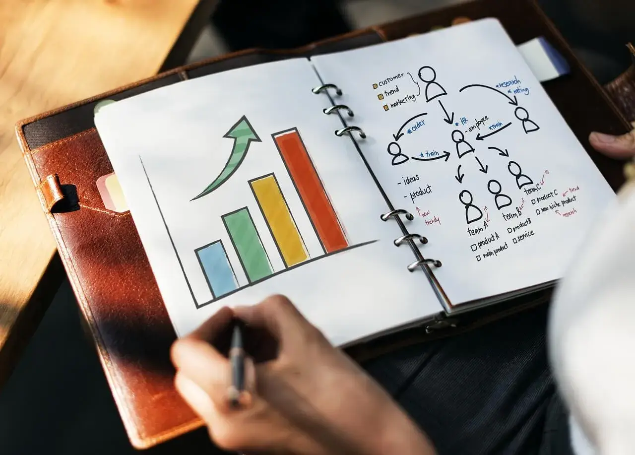 Rysunek schematu organizacyjnego i wykresu wzrostu w notatniku, ilustrujący strategię rozwoju firmy, być może z wykorzystaniem **cms drupal**.