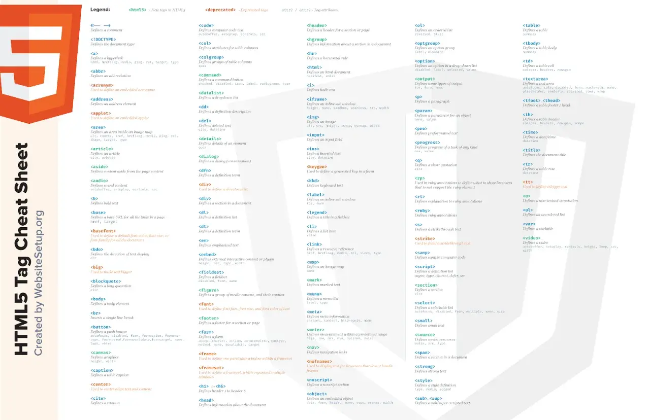 Lista definicji HTML: przegląd tagów i ich zastosowań.