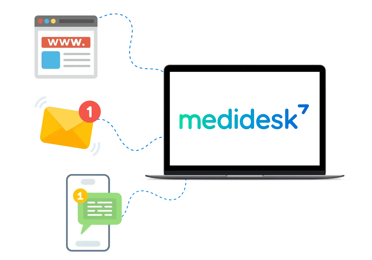 Grafika ilustruje akwizycję danych z przeglądarki, maila i telefonu na laptop z logo medidesk.
