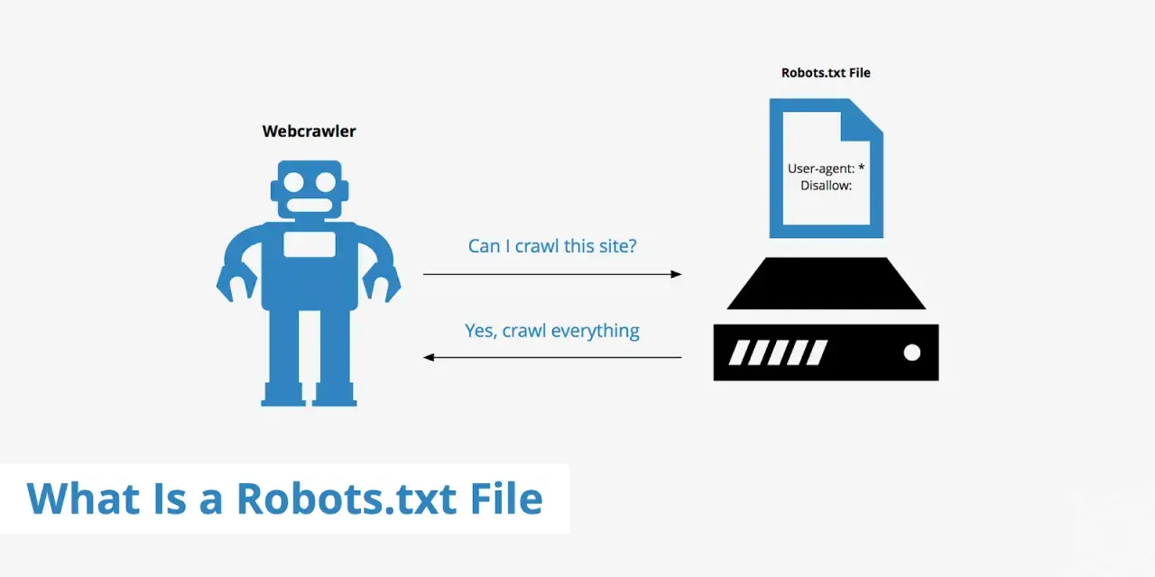 Robot pyta o pozwolenie na indeksowanie strony. Plik robots.txt odpowiada: "Tak, indeksuj wszystko".