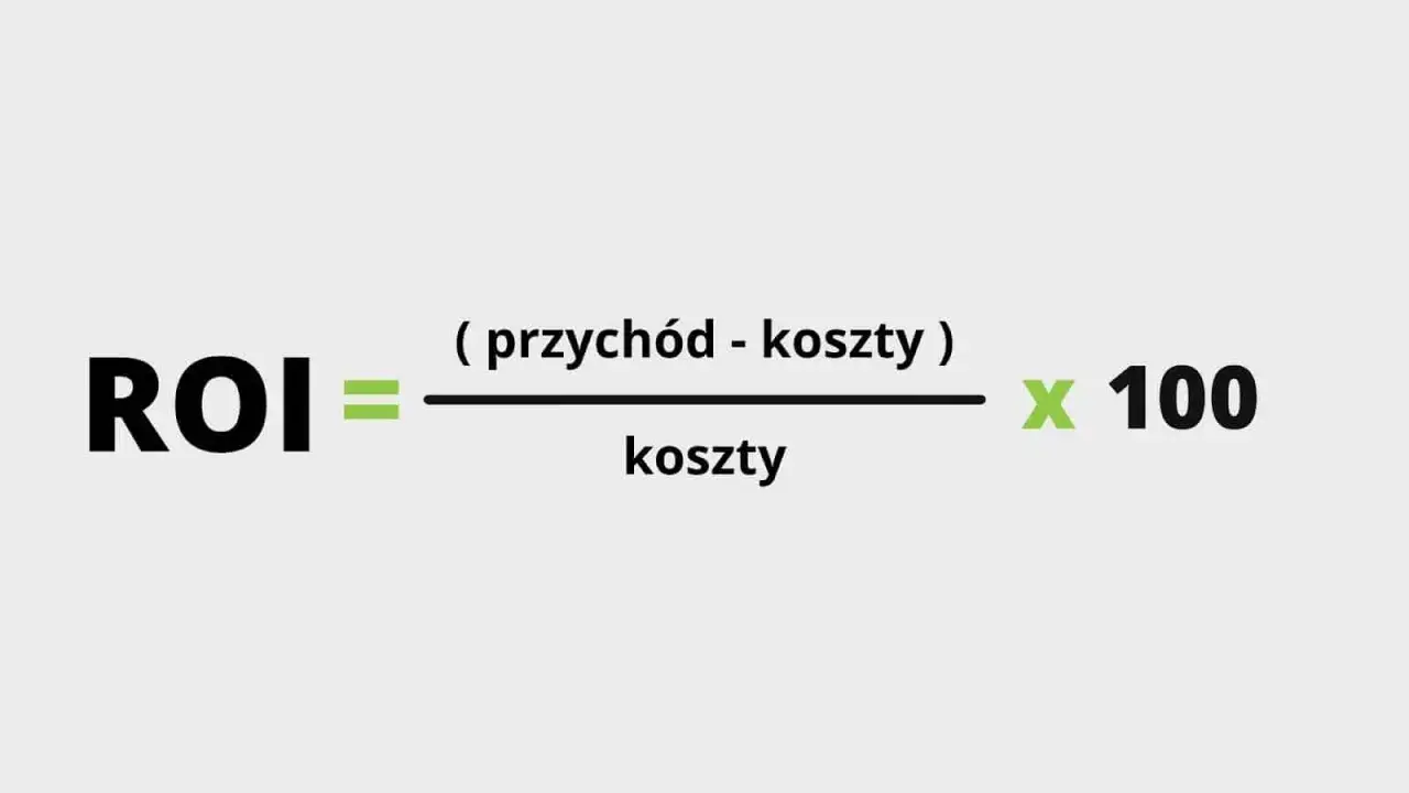 Wzór na ROI: (przychód - koszty) / koszty * 100. Oblicz zwrot z inwestycji.