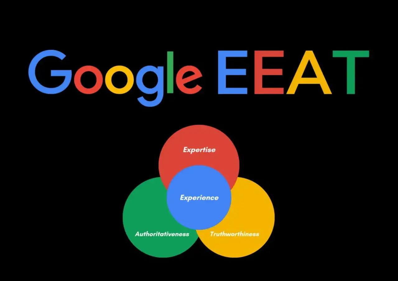 Google EEAT: doświadczenie, ekspertyza, autorytet i wiarygodność. Kluczowe dla SEO.