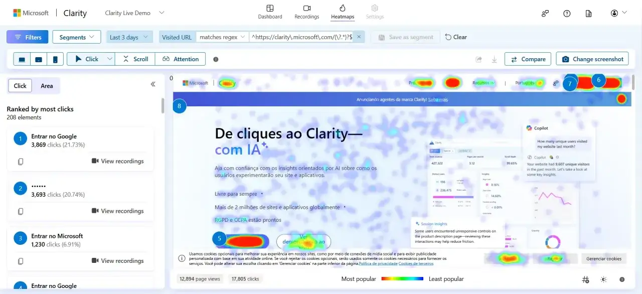 Mapa cieplny pokazuje, gdzie użytkownicy klikają na stronie, analizując ich user engagement. Najwięcej kliknięć jest w przyciski 