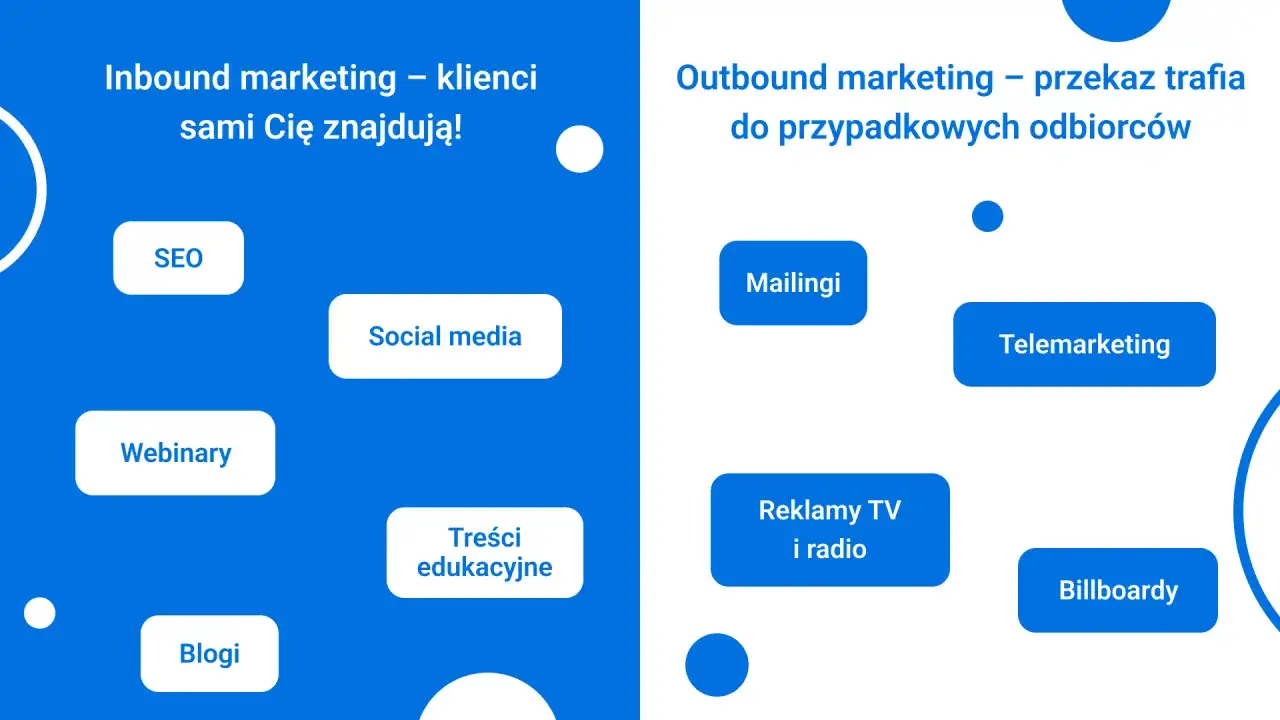 Inbound marketing: SEO, social media, webinary, blogi, treści edukacyjne. Klienci sami Cię znajdują!