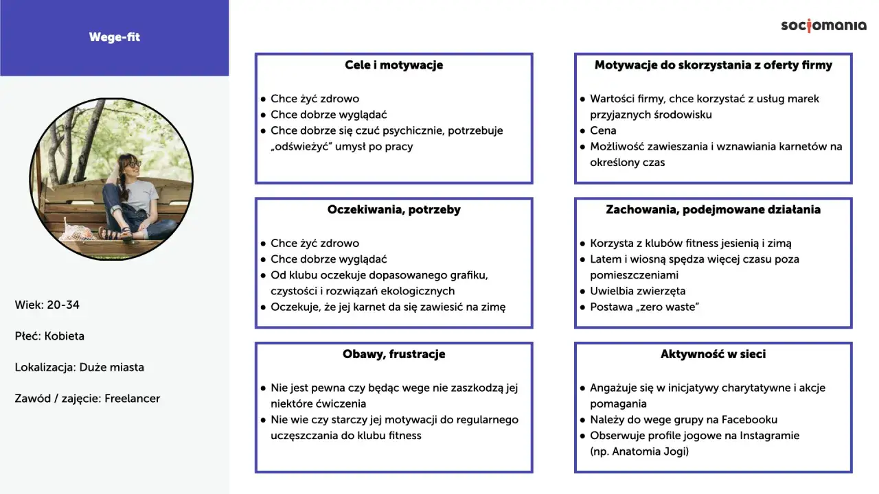 Profil 