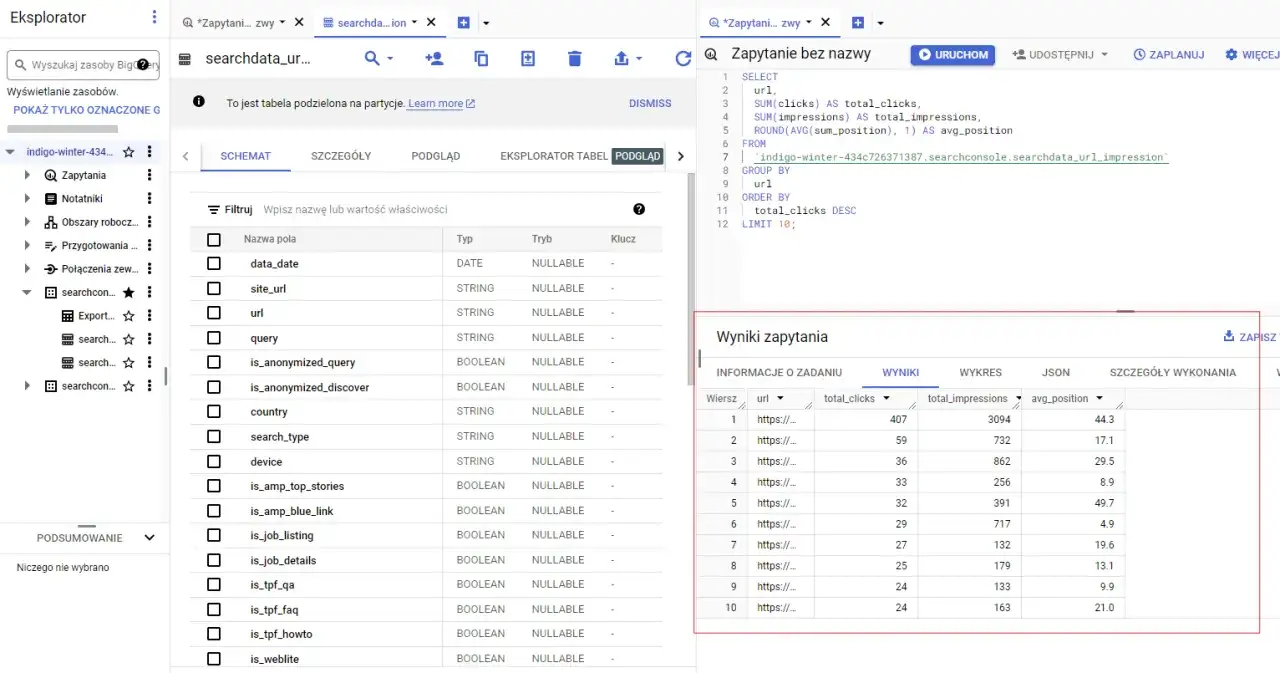 Interfejs BigQuery z zapytaniem SQL, kt&oacute;re pobiera dane o kliknięciach, wyświetleniach i pozycji dla adres&oacute;w URL. Wyniki pokazują listę adres&oacute;w URL z odpowiadającymi im metrykami.