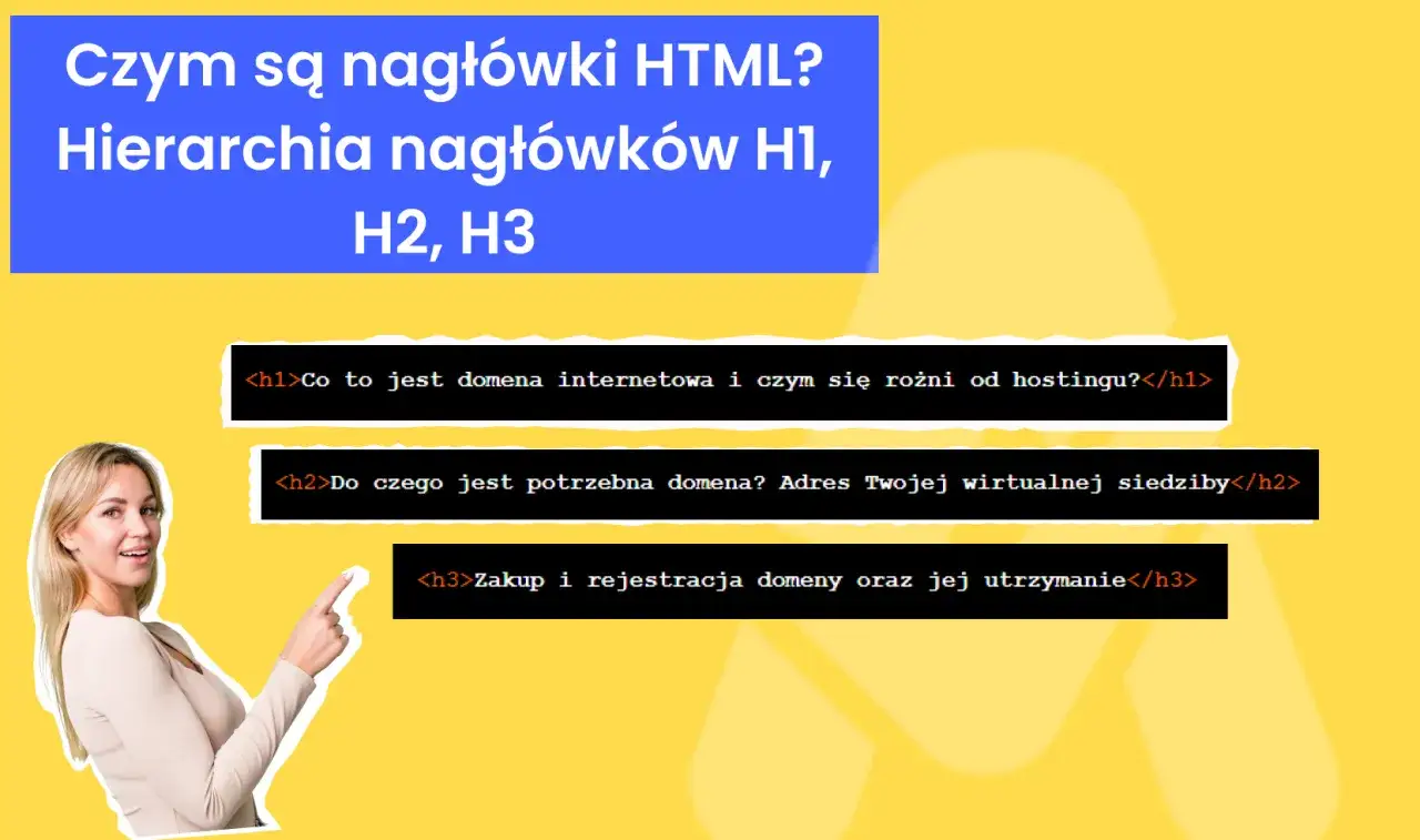 Kobieta wskazuje na hierarchię nagł&oacute;wk&oacute;w HTML: <h1>Co to jest domena internetowa?</h1>, <h2>Do czego jest potrzebna domena?</h2>, <h3>Zakup i rejestracja domeny.</h3>