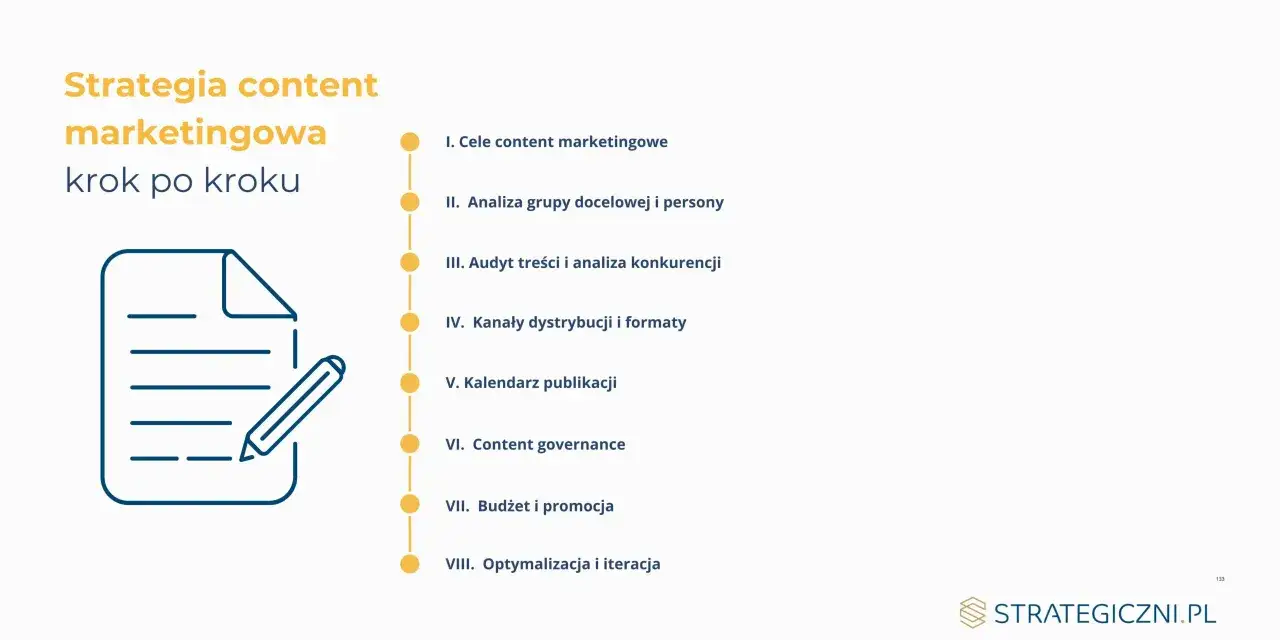 Strategia content marketingowa krok po kroku: cele, analiza grupy, audyt treści, dystrybucja, kalendarz, governance, budżet, optymalizacja. Bo content is the king!