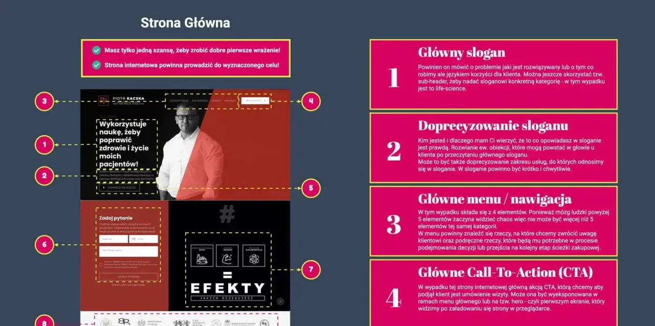 Strona główna: nagłówek strony z hasłem