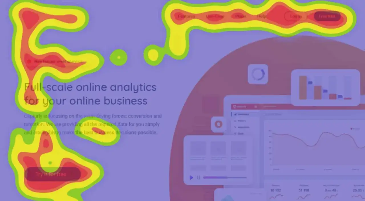 Heat mapping pokazuje, gdzie użytkownicy najczęściej klikają na stronie. Czerwone obszary to miejsca największego zainteresowania, żółte i zielone oznaczają mniejsze zaangażowanie.