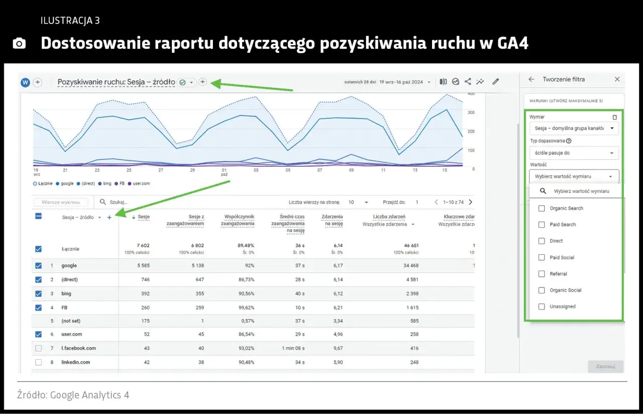 Narzędzie służące do monitoringu ruch&oacute;w klient&oacute;w na stronie to raport 