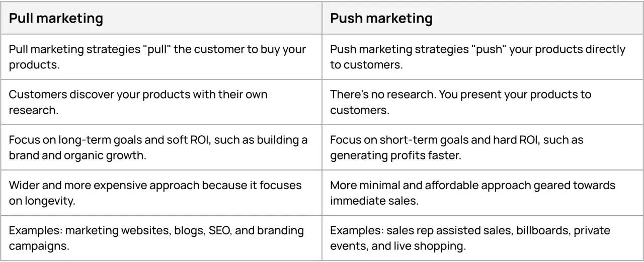 Tabela por&oacute;wnująca strategie push i pull w marketingu. Pull marketing przyciąga klienta, push marketing dociera do niego bezpośrednio.
