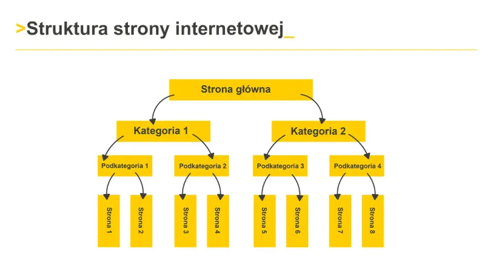 Elementy strony internetowej - co powinna zawierać dobra witryna?